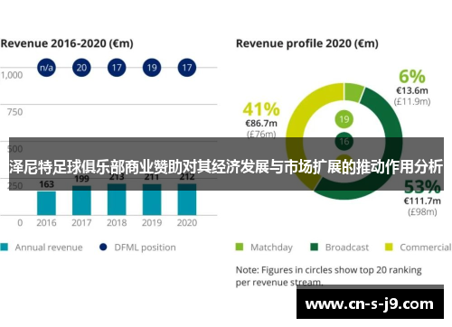 泽尼特足球俱乐部商业赞助对其经济发展与市场扩展的推动作用分析 泽尼特足球俱乐部商业赞助对其经济发展与市场扩展的推动作用分析