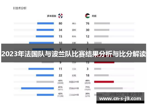 2023年法国队与波兰队比赛结果分析与比分解读 2023年法国队与波兰队比赛结果分析与比分解读