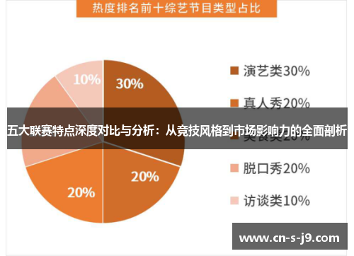 五大联赛特点深度对比与分析:从竞技风格到市场影响力的全面剖析 五大联赛特点深度对比与分析:从竞技风格到市场影响力的全面剖析