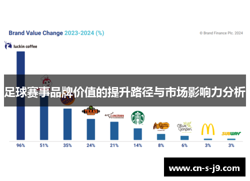足球赛事品牌价值的提升路径与市场影响力分析