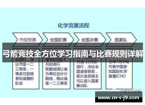 弓箭竞技全方位学习指南与比赛规则详解
