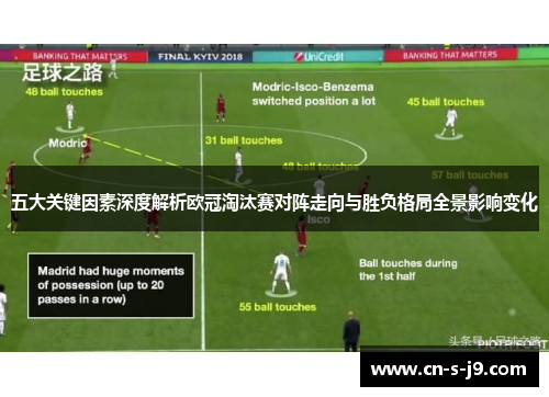 五大关键因素深度解析欧冠淘汰赛对阵走向与胜负格局全景影响变化