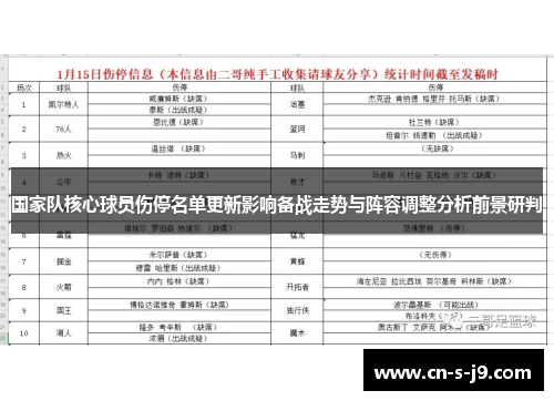 国家队核心球员伤停名单更新影响备战走势与阵容调整分析前景研判