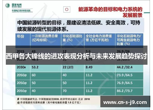 西甲各大锋线的进攻表现分析与未来发展趋势探讨 西甲各大锋线的进攻表现分析与未来发展趋势探讨